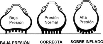 Efectos-presion-en-los-neumaticos.jpg