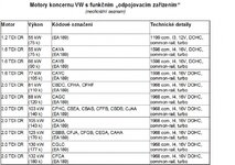 Skandal_VW_TDI_dalsi_motory_02_800_600.jpg