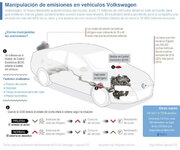 manipulacion-emisiones-vehiculos-volkswagen.jpg
