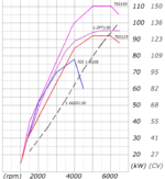 Gráfica_Potencia_TSI1.png Gráfica_Potencia_TSI1.png